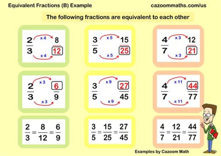 What is an example of 2 equivalent fractions?
