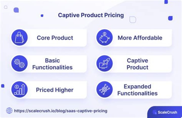 What is an example of captive pricing?