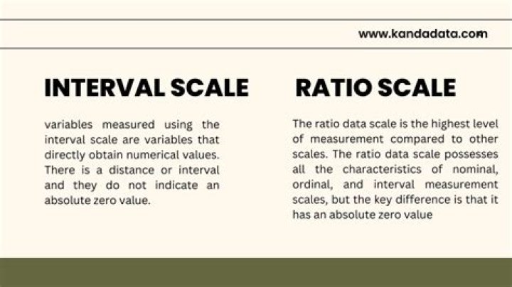 What is an example of interval ratio?