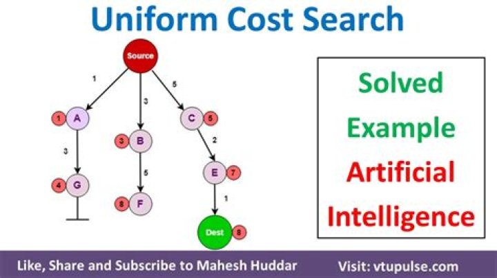 What is an example of search cost?