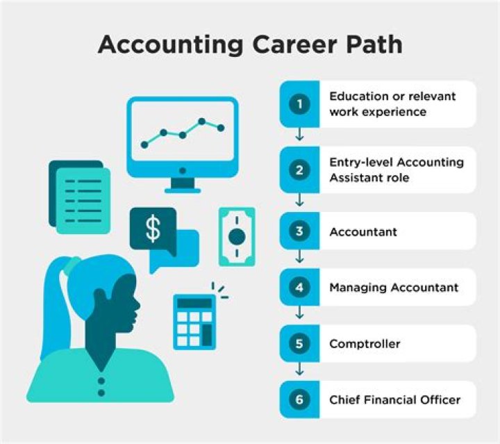 What is an online accountant?