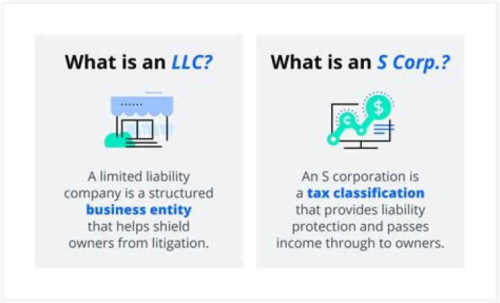 What is an S corp DBA?