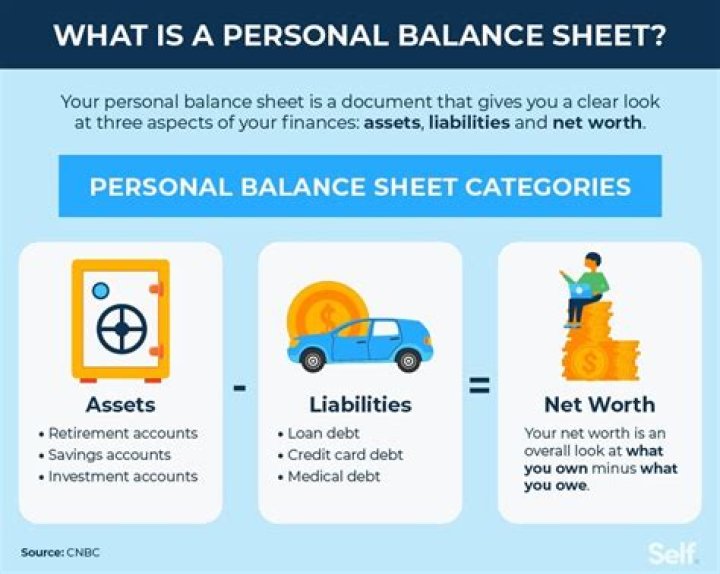 What is balance sheet with example?