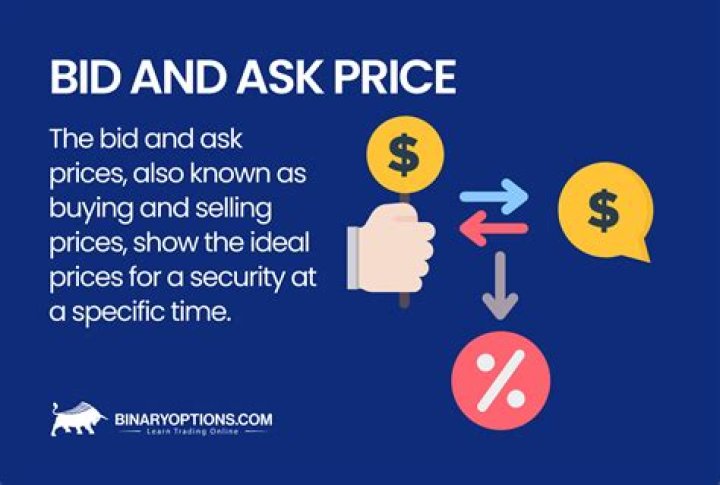 What is bid price with example?