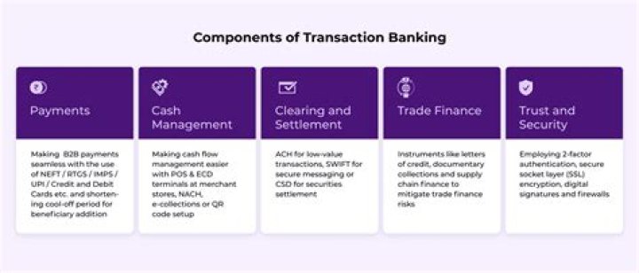 What is business transaction and its types?