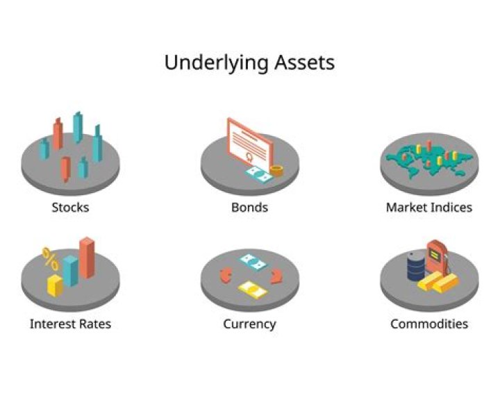 What is buying underlying asset?