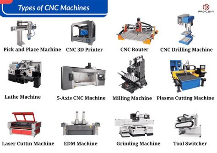 What is CNC status with the IRS?