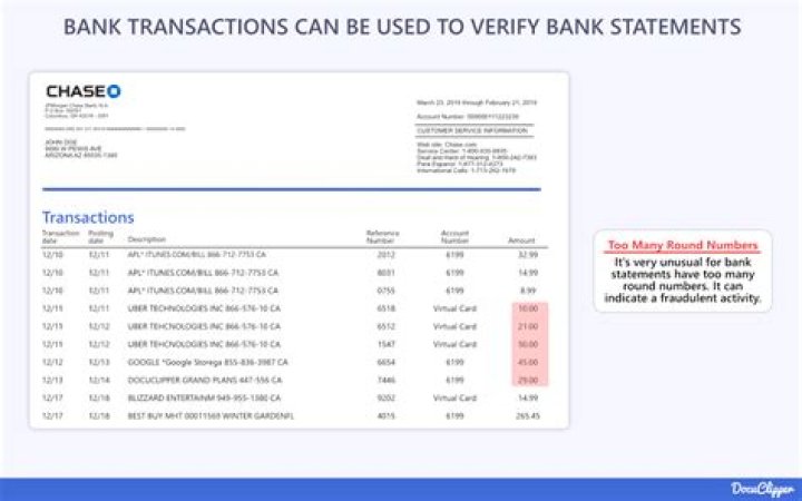 What is Comenity on my bank statement?