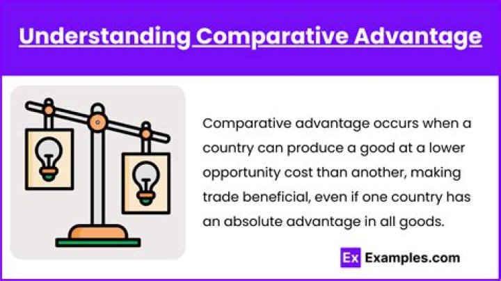 What is comparative advantage quizlet?