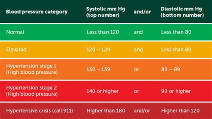 What is considered a high beta stock?