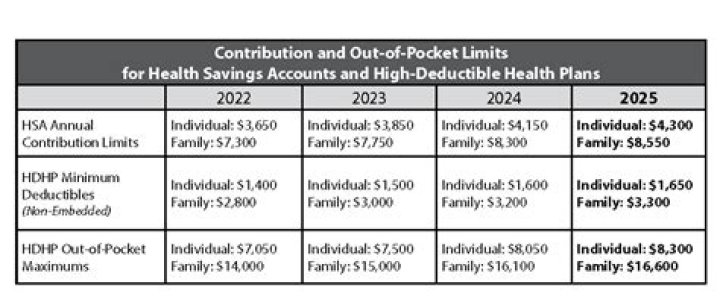What is considered high deductible 2020?