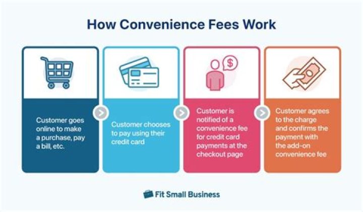 What is convenience fee in PhonePe?