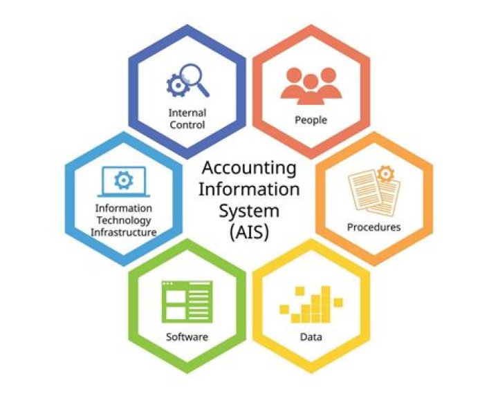 What is conversion in accounting information system?