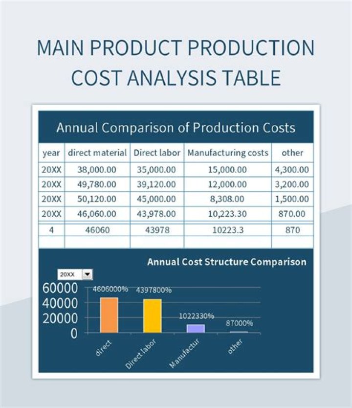 What is cost and example?