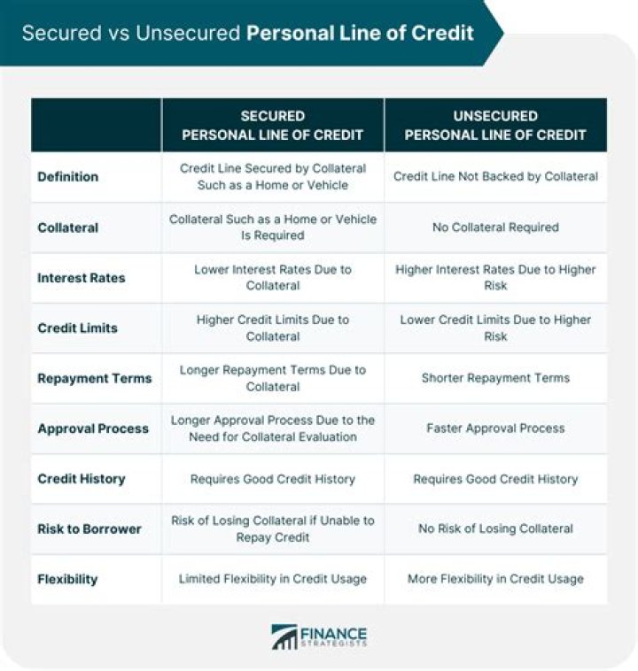 What is credit line credit?