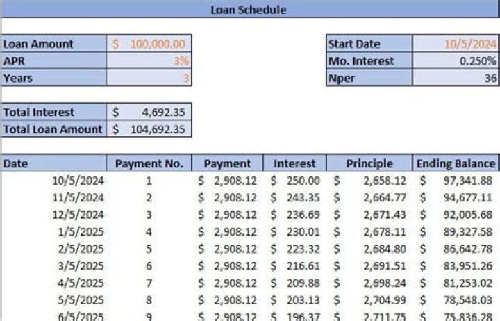 What is current loan balance?