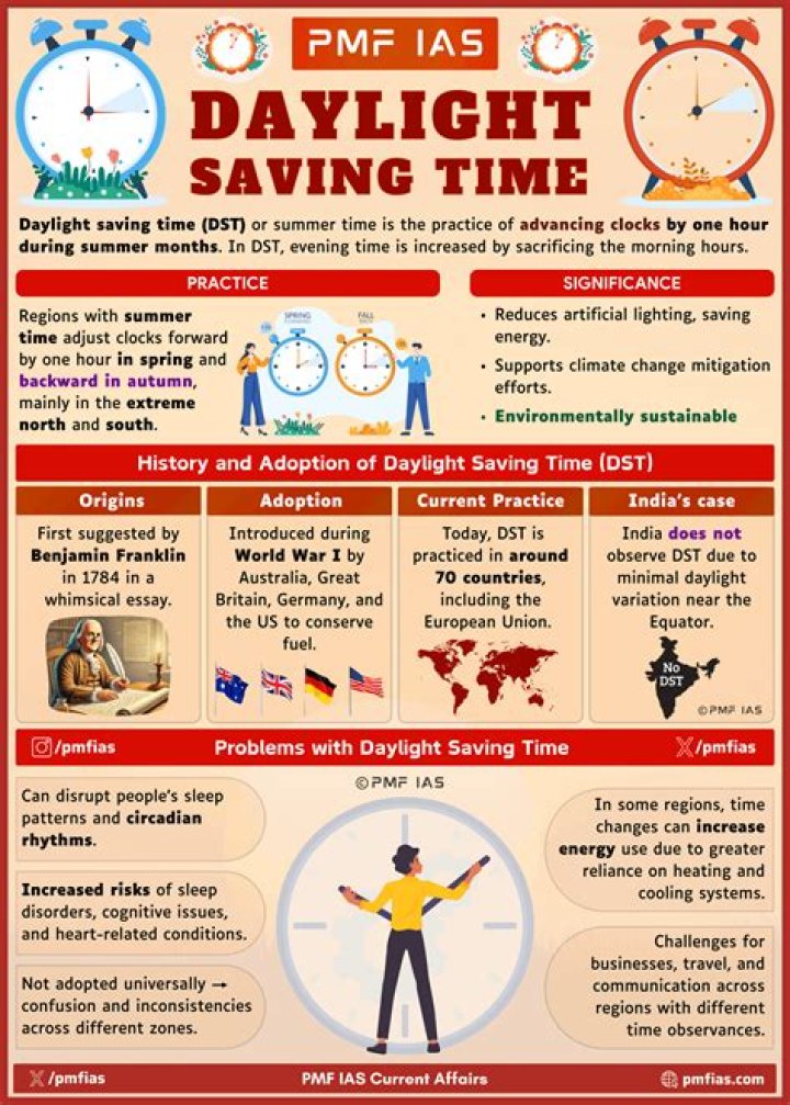 What is daylight savings time explain why it benefits us?