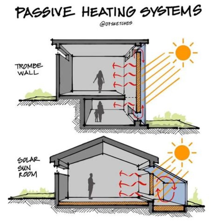 What is define heating?