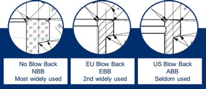 What is difference between ebb and flow?
