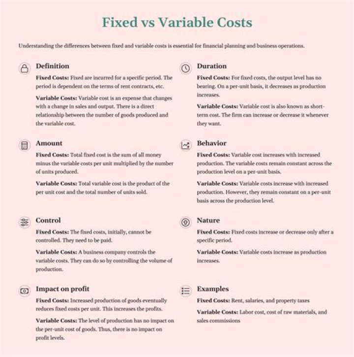 What is difference between fixed cost and variable cost?