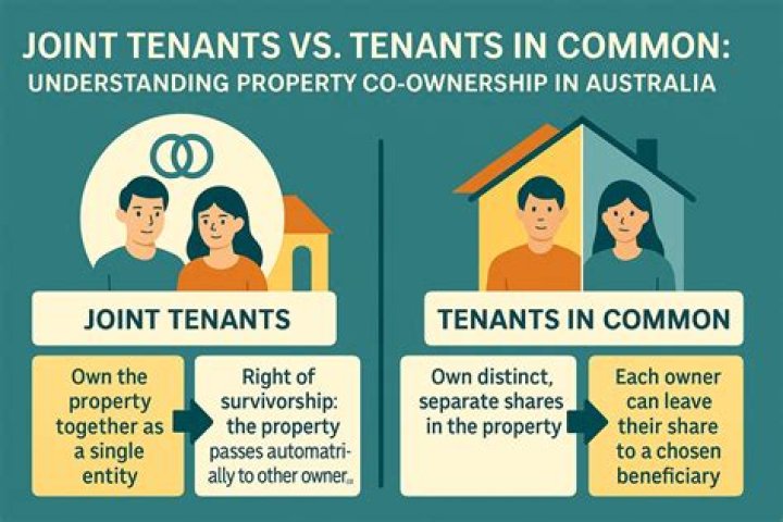 What is difference between joint tenants and tenants in common?