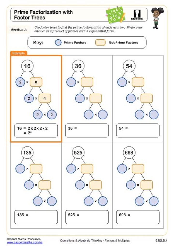What is difference between prime factors and factors?