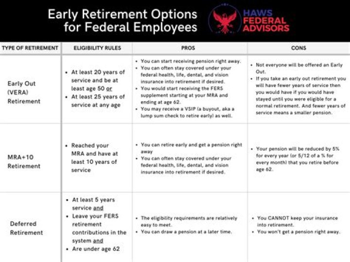 What is early out retirement?