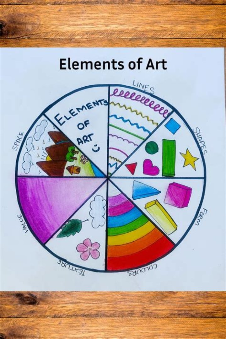 What is element 135?