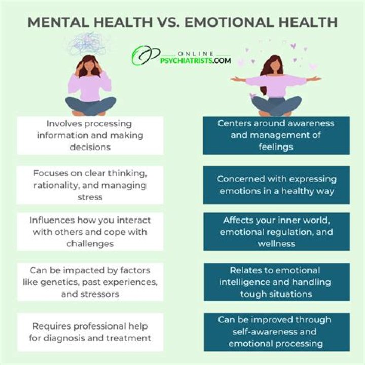 What is emotional mental factor?