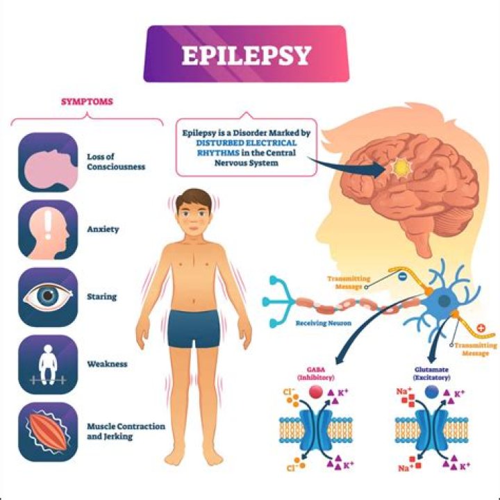 What is epilepsy personality?