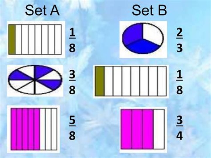 What is example of dissimilar?