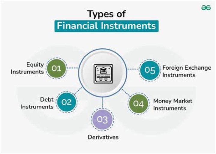 What is financial instruments and its types?