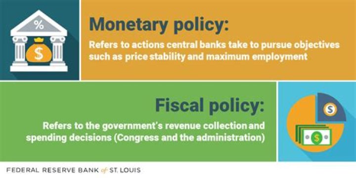 What is fiscal and monetary easing?