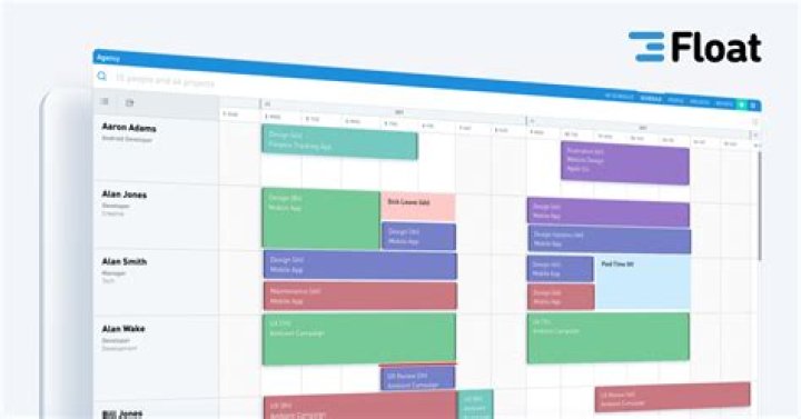 What is float scheduling?
