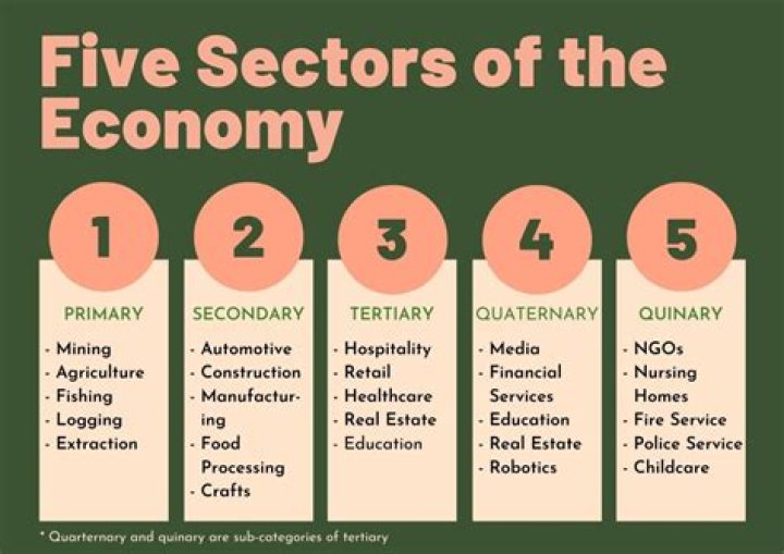 What is foreign sector economy?