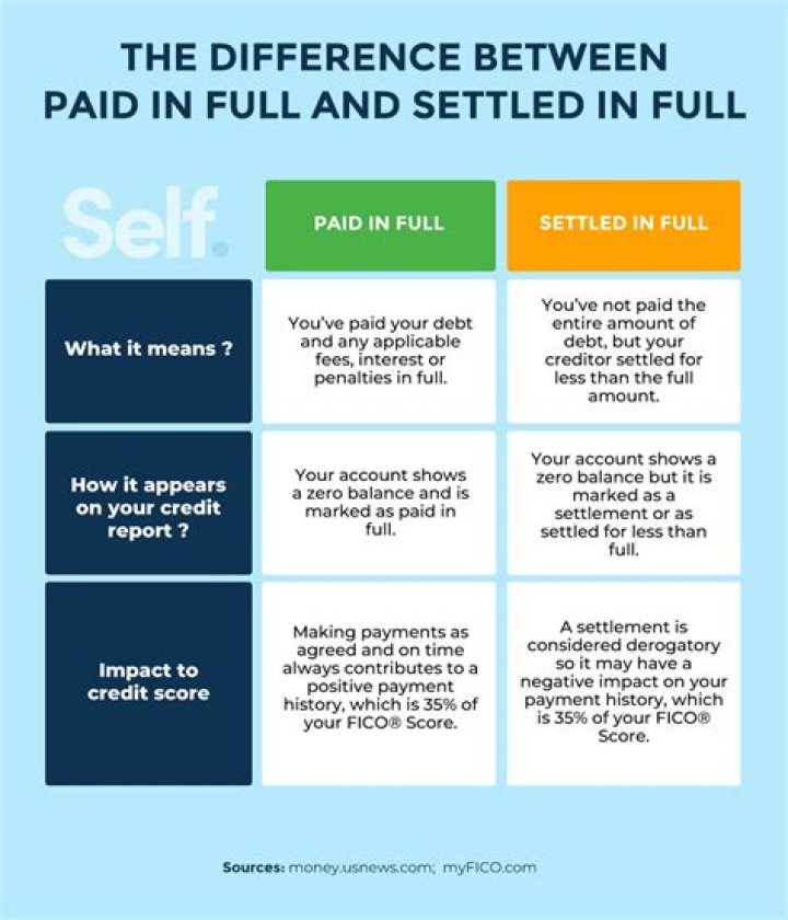 What is fully paid up equity?