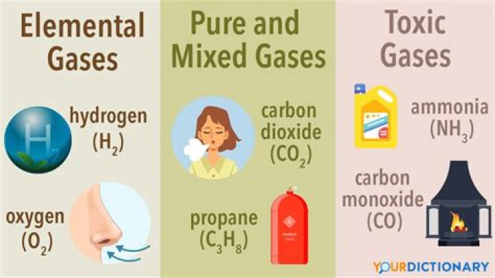 What is gas in ASL?
