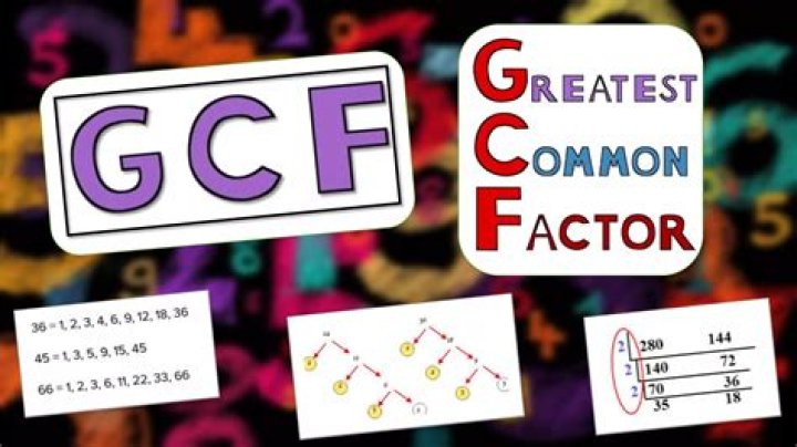What is GCF also called?