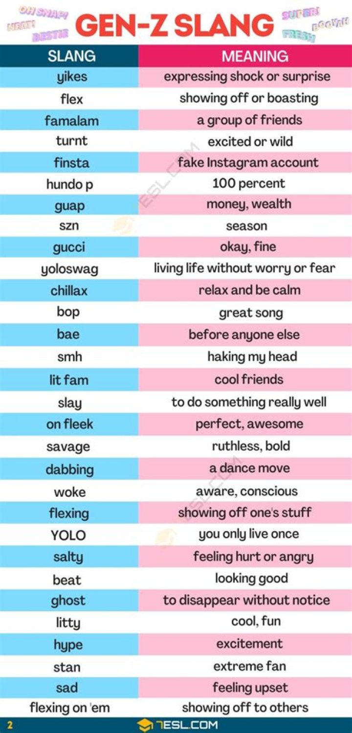 What is gob slang for?