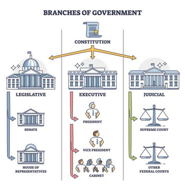 What is government and its forms?