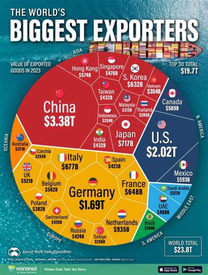 What is Guatemala biggest export?