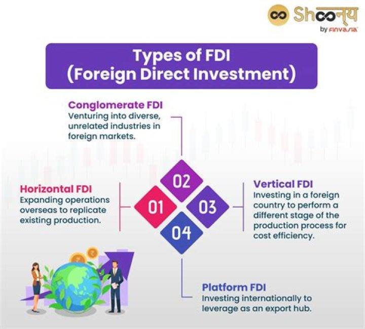 What is horizontal FDI example?