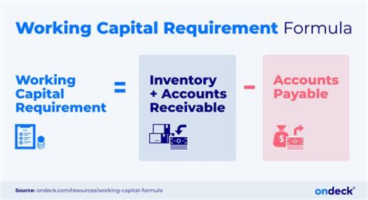 What is included in capital requirements?