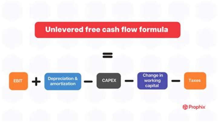 What is incremental free cash flow?