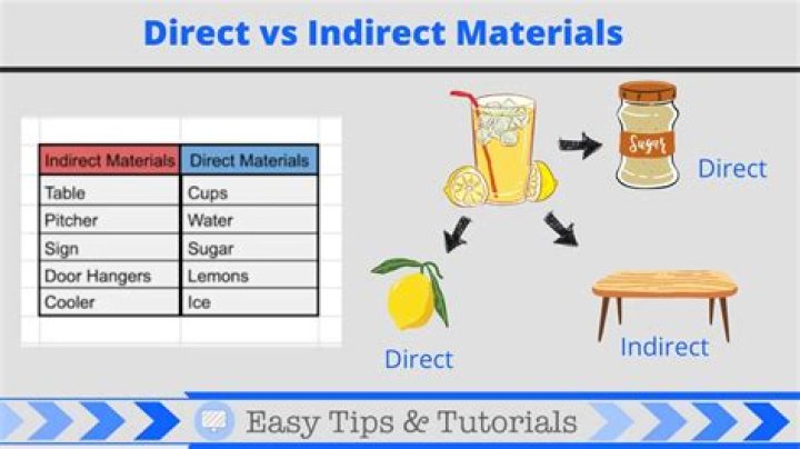 What is indirect material?
