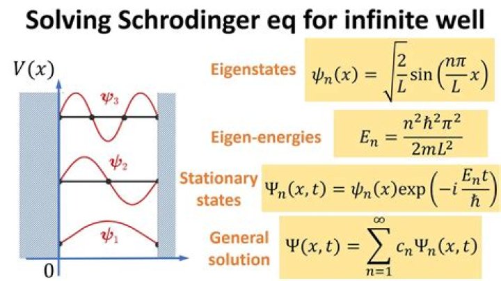 What is infinite energy called?
