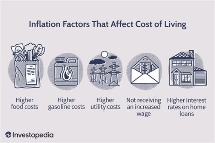What is inflation and its effects?