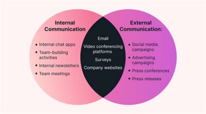 What is internal external sources?