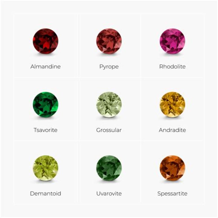 What is January's gem answer?
