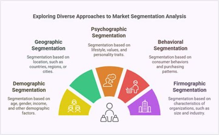 What is labor segmentation theory?
